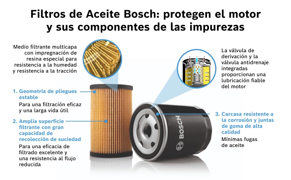 Bosch-1-457-429-238-filtro-de-aceite_02