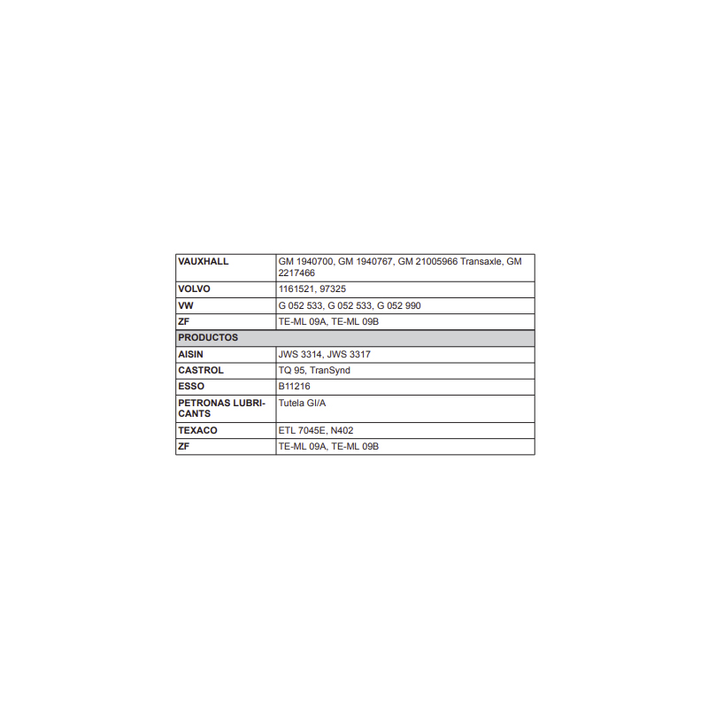 Motul-ATF-III-compatibilidad-2